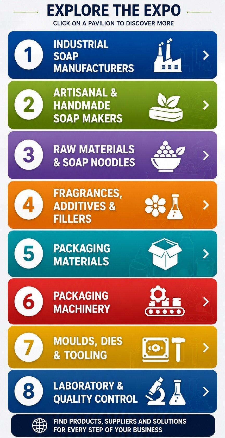 SoapWorld Expo - Exhibition Sectors