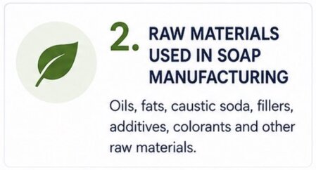 Overview of oils, fats, caustic soda, fillers, additives, colorants and other raw materials used in soap manufacturing.