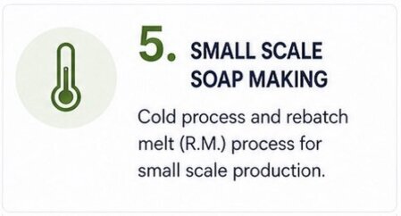 Overview of cold process and methods used for small-scale soap production.