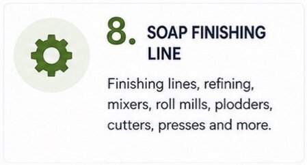 Overview of soap finishing lines, including refining, mixers, roll mills, plodders, cutters, presses and other equipment for solid soap production.